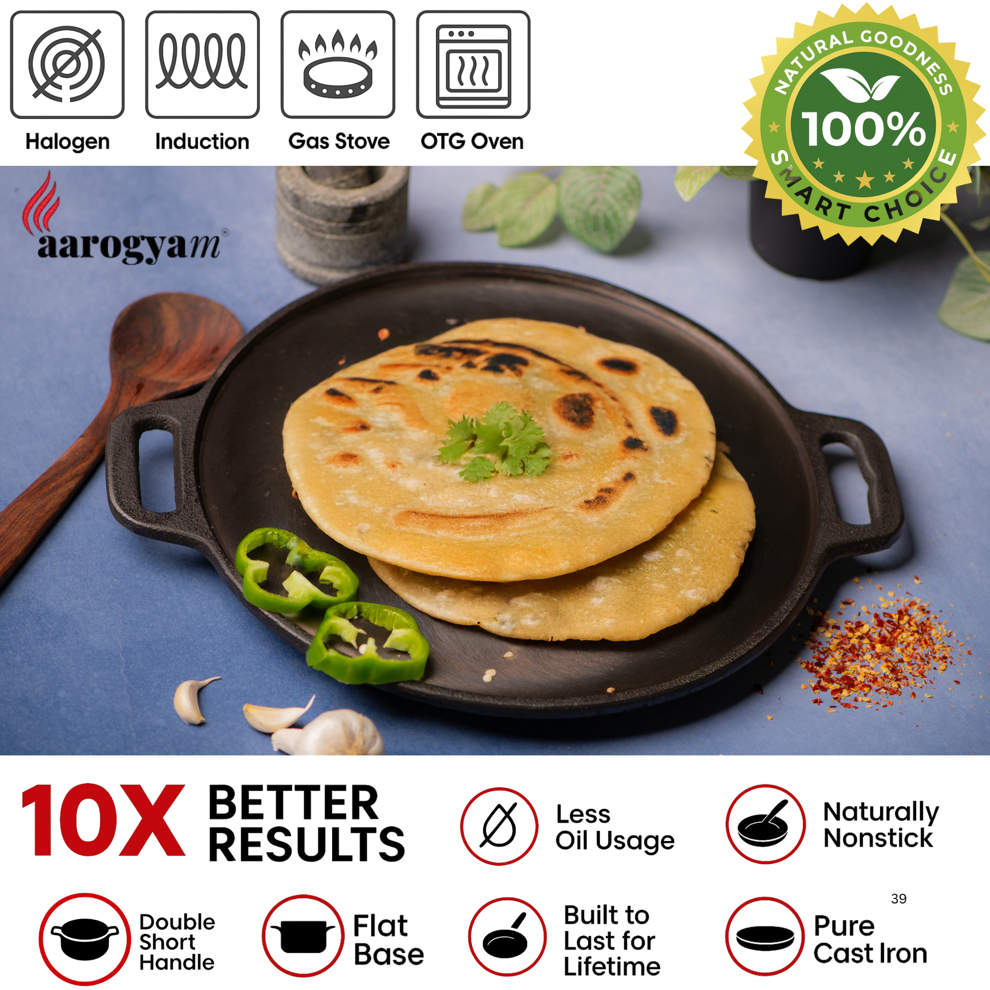AaroGyam flatbreads on a pan with cooking icons and branding elements.